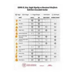 Sağlık Bakanlığı Hastalık Belirtileri Bilgilendirme Uyarı — İŞ GÜVENLİĞİ