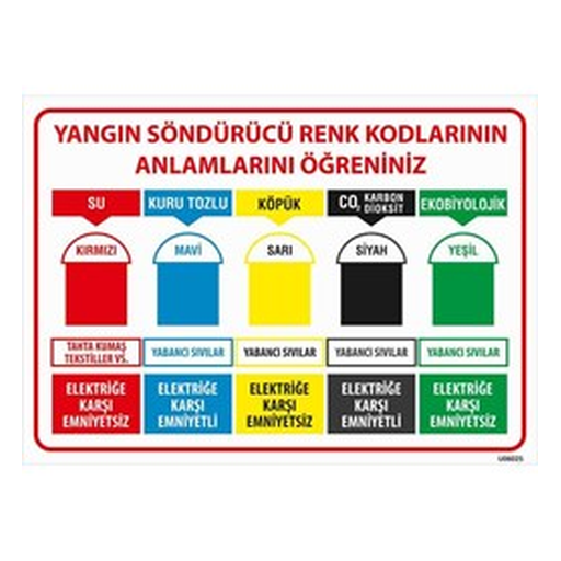 yangin-sondurucu-renk-kodlari-uyari-levhasi-512 Yangın Söndürücü Renk Kodları Uyarı Levhası — İŞ GÜVENLİĞİ